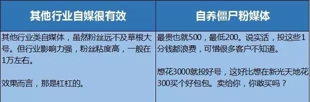 自媒体大号随便挑？这样做推广不服不行！