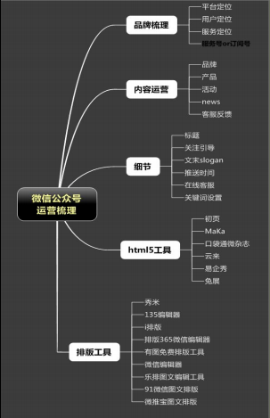 服务号运营 微信号运营 微信公众号运营