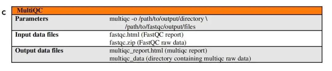 NASA 的 RNA-seq 标准流程代码