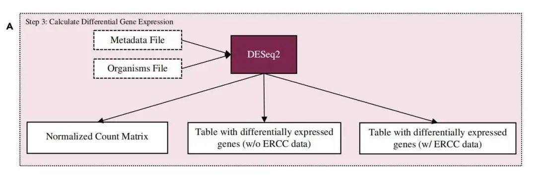 NASA 的 RNA-seq 标准流程代码