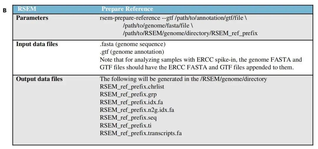 NASA 的 RNA-seq 标准流程代码