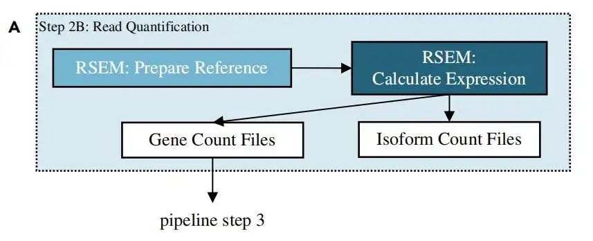 NASA 的 RNA-seq 标准流程代码