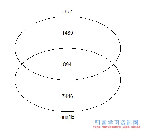 ChIP-seq基础入门