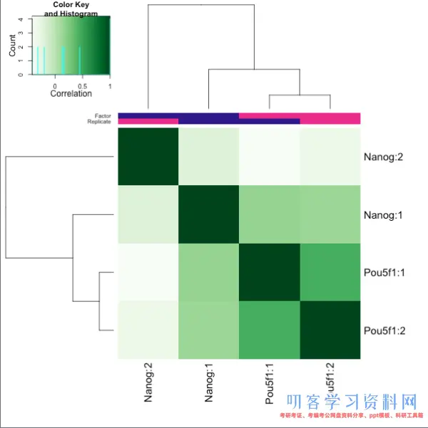 ATAC-Seq剖析教程：对ATAC-Seq/ChIP-seq的质量评价（二）ChIPQC