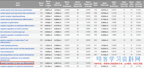 ATAC-Seq分析教程：用网页版工具做功能分析和motif分析