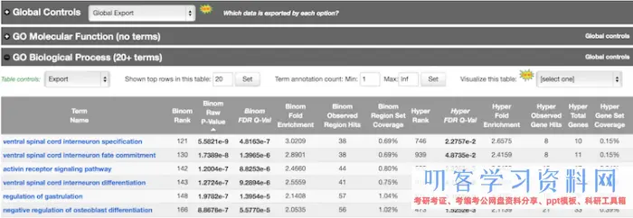 ATAC-Seq分析教程：用网页版工具做功能分析和motif分析