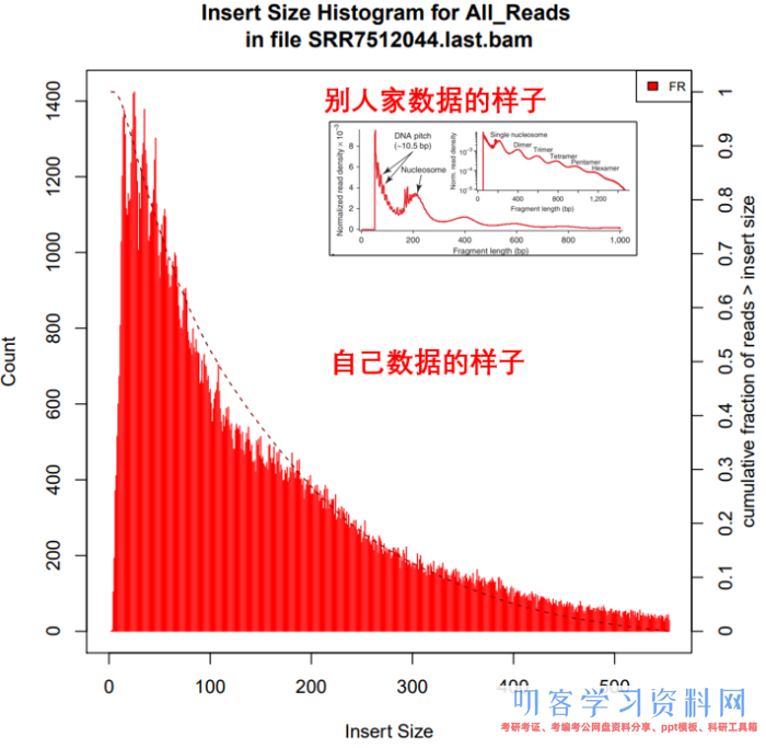 ATAC-Seq根底剖析+高档剖析+多组学剖析