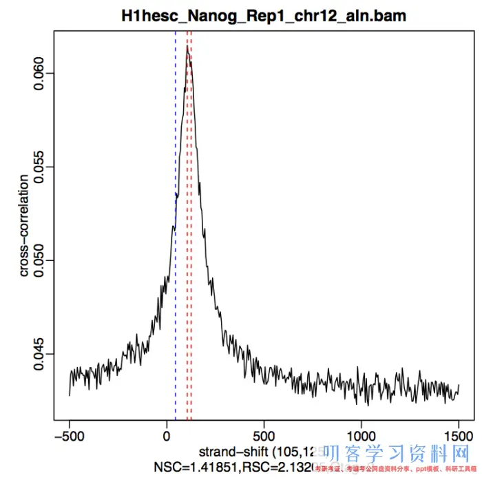 ATAC-Seq剖析教程：对ATAC-Seq/ChIP-seq的质量评价（一）phantompeakqualtools