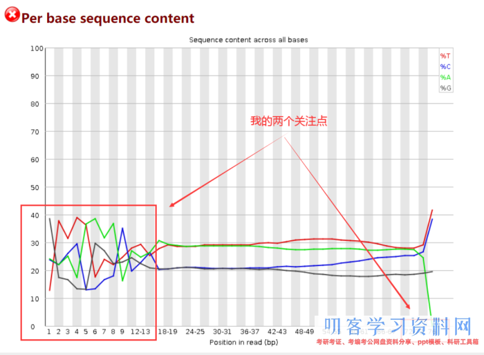 ATAC-Seq根底剖析+高档剖析+多组学剖析