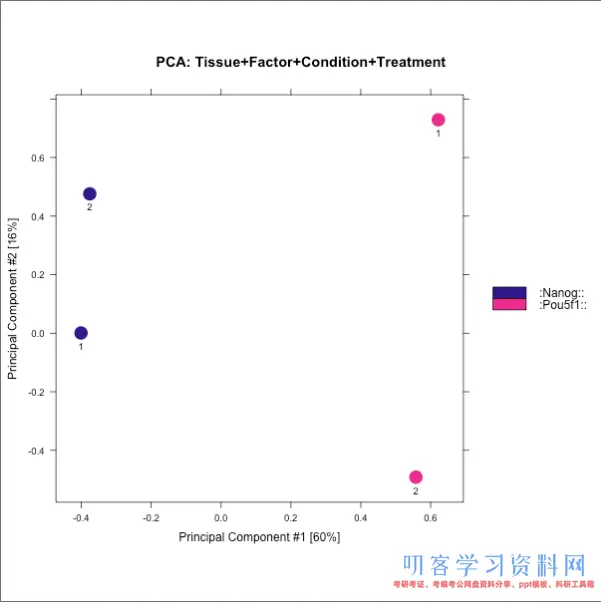 ATAC-Seq剖析教程：对ATAC-Seq/ChIP-seq的质量评价（二）ChIPQC