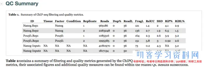 ATAC-Seq剖析教程：对ATAC-Seq/ChIP-seq的质量评价（二）ChIPQC