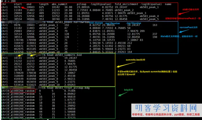 ATAC-Seq剖析教程：用MACS2软件call peaks