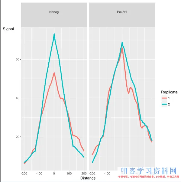 ATAC-Seq剖析教程：对ATAC-Seq/ChIP-seq的质量评价（二）ChIPQC