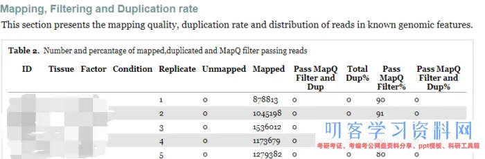 ATAC-Seq剖析教程：对ATAC-Seq/ChIP-seq的质量评价（二）ChIPQC