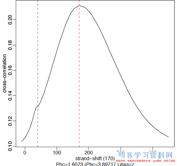 ATAC-Seq剖析教程：对ATAC-Seq/ChIP-seq的质量评价（一）phantompeakqualtools