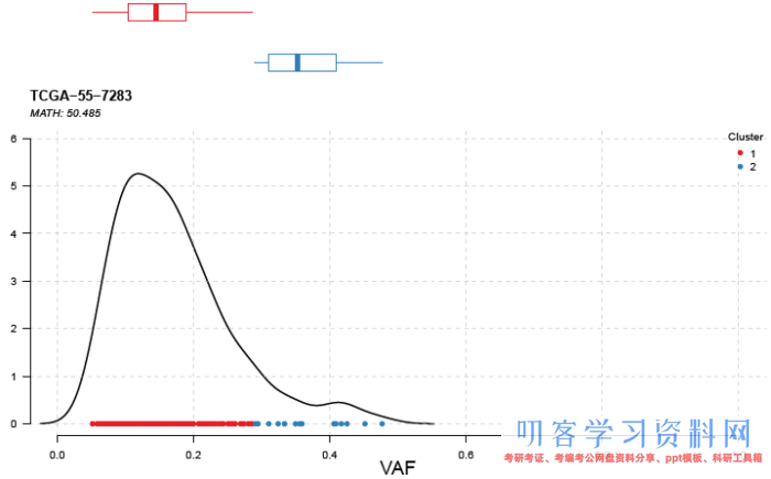 肿瘤变异数据分析和可视化工具maftools：突变的数据分析