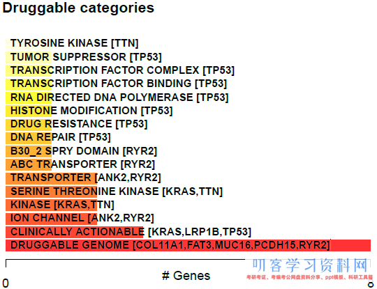 肿瘤变异数据分析和可视化工具maftools：突变的数据分析