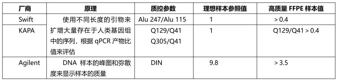 FFPE样本制备及分析——DNA样品质控&实用研究| 实验技术专题