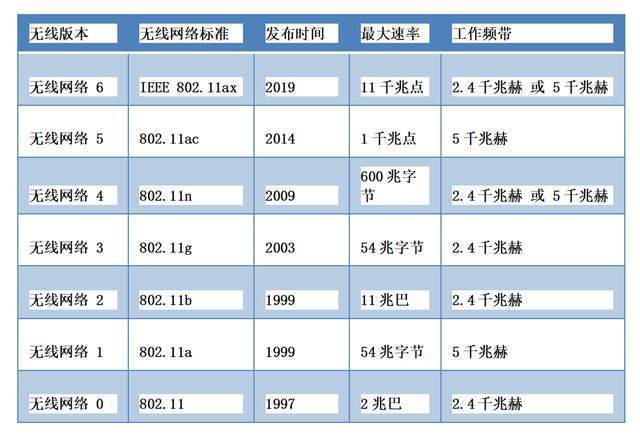一文看懂FTTH与FTTR组网