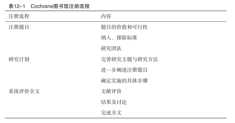 系统评价的注册与计划书|《系统评价与Meta分析论文撰写规范PRISMA解读》新书抢先看